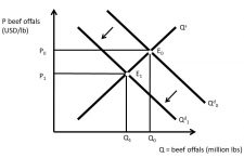 Chapter 1. Introduction to Economics – The Economics of Food and ...