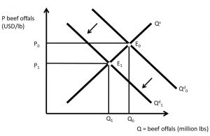 Chapter 1. Introduction to Economics – The Economics of Food and ...