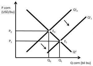 Chapter 1. Introduction to Economics – The Economics of Food and ...