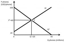 Chapter 1. Introduction to Economics – The Economics of Food and ...