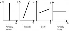 Chapter 1. Introduction to Economics – The Economics of Food and ...