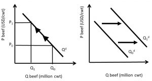 Chapter 1. Introduction to Economics – The Economics of Food and ...