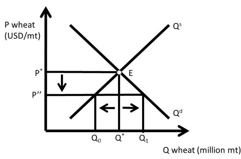 Chapter 1. Introduction to Economics – The Economics of Food and ...