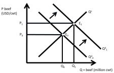 Chapter 1. Introduction to Economics – The Economics of Food and ...