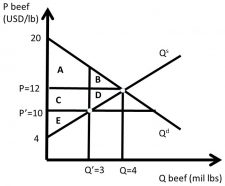 Chapter 2. Welfare Analysis of Government Policies – The Economics of ...