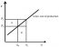 Chapter 3. Monopoly and Market Power – The Economics of Food and ...