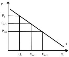 Chapter 4. Pricing with Market Power – The Economics of Food and ...