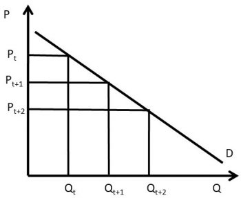 Chapter 4. Pricing with Market Power – The Economics of Food and ...