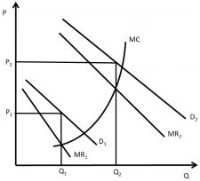 Chapter 4. Pricing with Market Power – The Economics of Food and ...