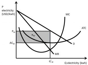 Chapter 5. Monopolistic Competition and Oligopoly – The Economics of ...