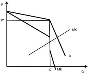 Chapter 5. Monopolistic Competition and Oligopoly – The Economics of ...