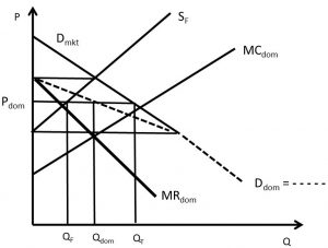 Chapter 5. Monopolistic Competition and Oligopoly – The Economics of ...