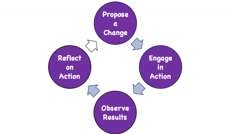 what-is-action-research-for-classroom-teachers-action-research