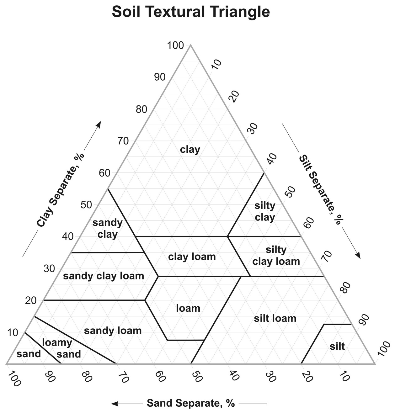 how-to-read-usda-soil-textural-triangle-may-wase1944