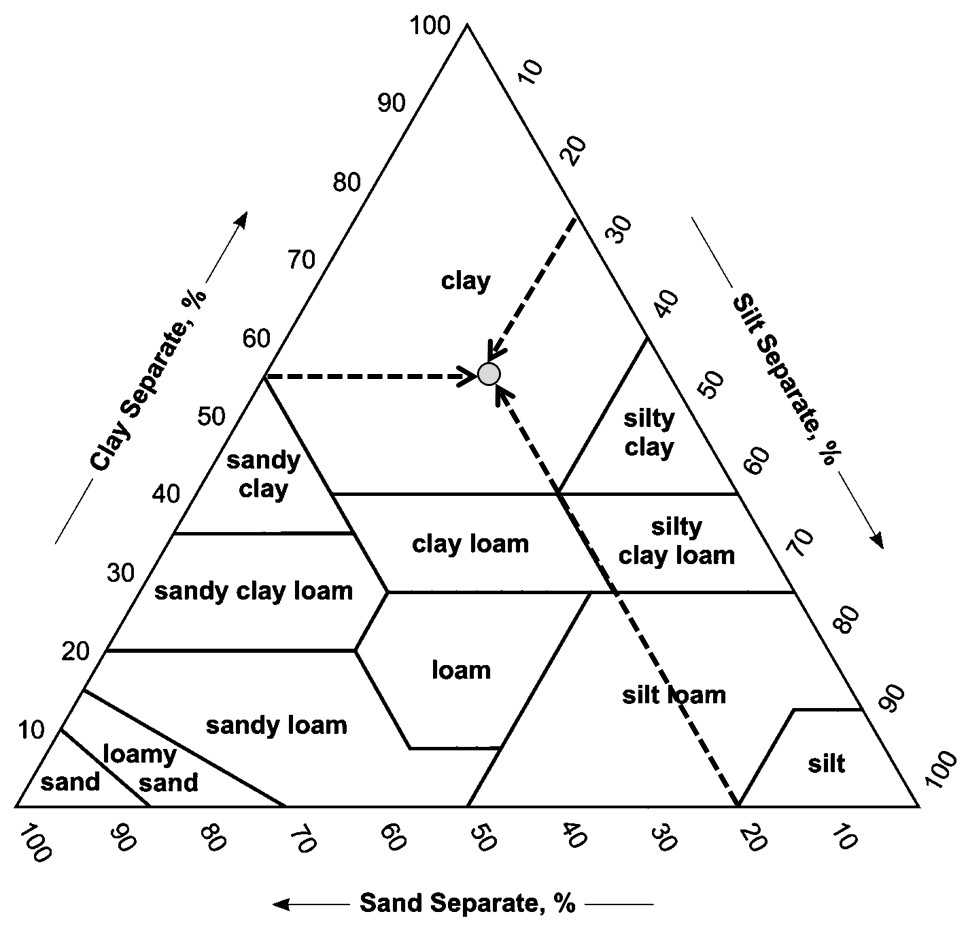 Soil Triangle Worksheet Worksheets For Kindergarten