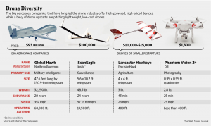 Unmanned aerial vehicle (UAV), Definition, History, Types, & Facts