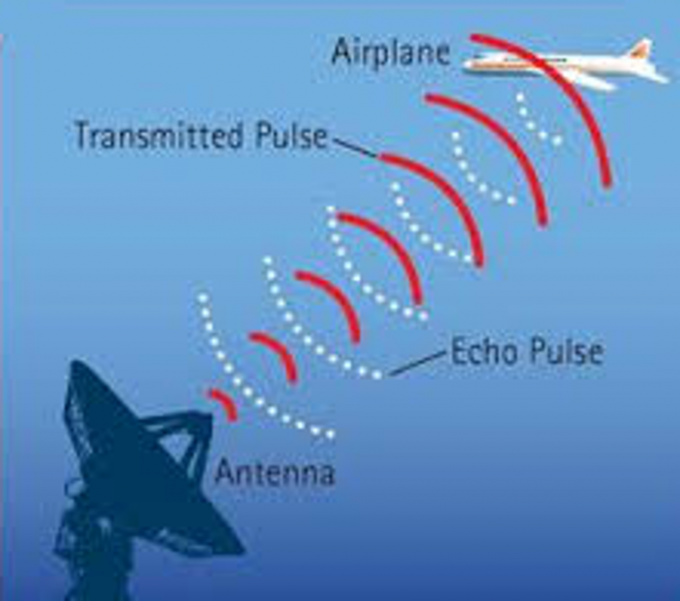 Working radar. Counter-unmanned aircraft system algorithm. airplane radar earphones. radar how it works?. counter-unmanned aircraft system dissertation.
