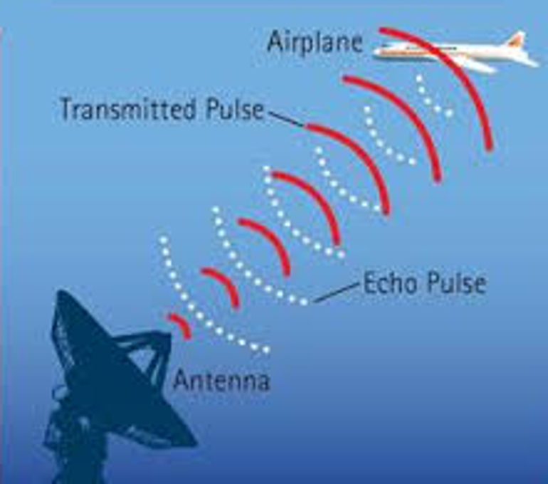 Chapter 5: Surveillance And Reconnaissance – Counter Unmanned Aircraft ...