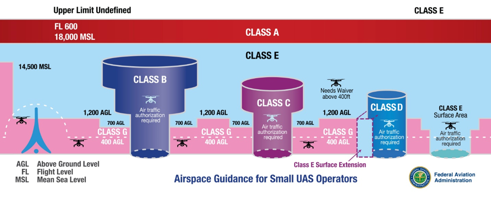 Chapter 5: Surveillance And Reconnaissance – Counter Unmanned Aircraft 