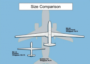 It's been a while, here's my new Aircraft Size Comparison, Unmanned Combat  Aerial Vehicles! : r/aviation