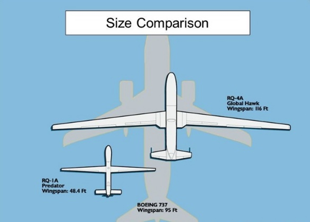 Figure-5-6-Size-Comparison-Drone-to-Commercial-Aircraft-A.png