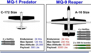 It's been a while, here's my new Aircraft Size Comparison, Unmanned Combat  Aerial Vehicles! : r/aviation