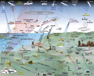 Chapter 10: When the Other Side Fights Back – Cyberwarfare, Directed Energy  Weapons, Acoustics,Integrating C-UAS into Planning – Counter Unmanned  Aircraft Systems Technologies and Operations