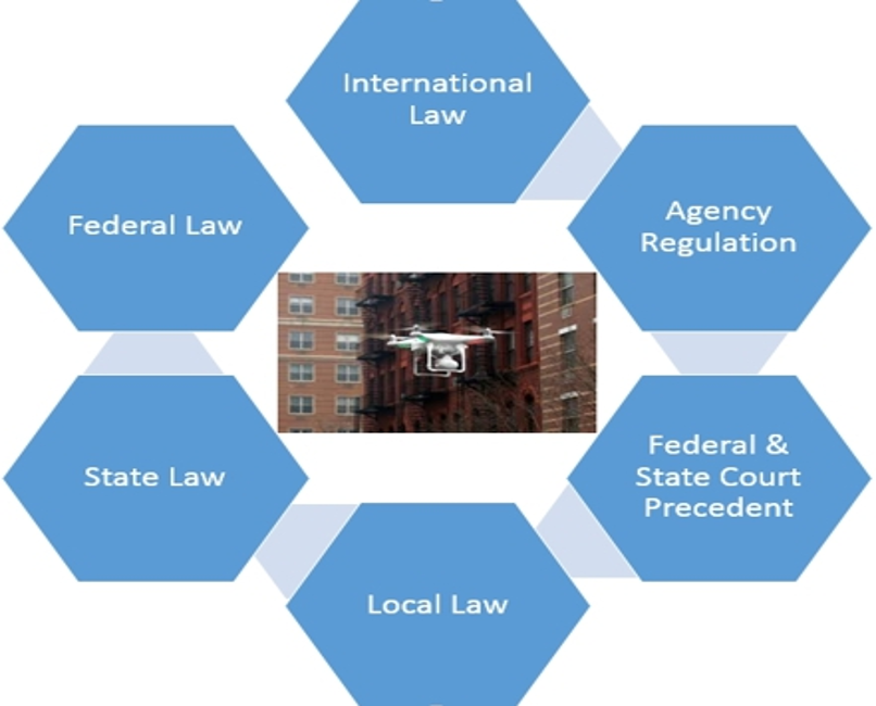 Chapter 12: C-UAS Regulation, Legislation, & Litigation From A Global ...