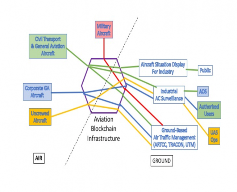 Chapter 6: C-UAS Evolving Methods Of Interdiction – Counter Unmanned ...