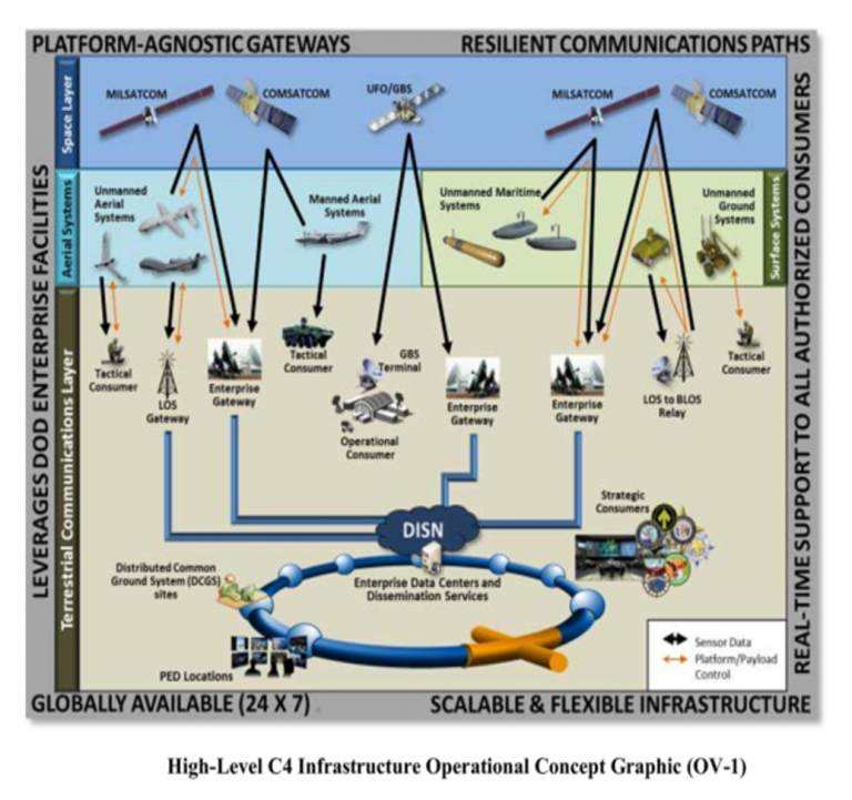 Chapter 9: Non- Kinetic: Military Avionics, EW,CW,DE,SCADA Defenses ...