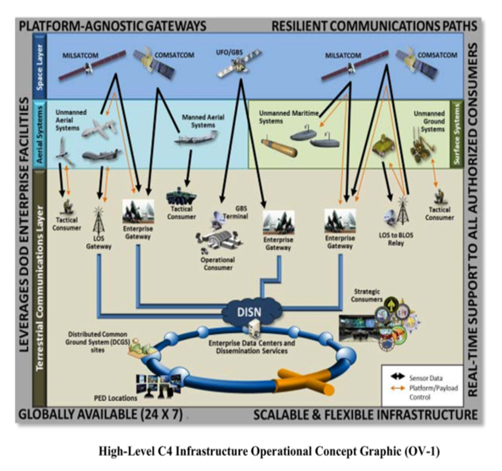Chapter 9 Non Military Avionics, EW,CW,DE,SCADA Defenses Counter Unmanned Aircraft