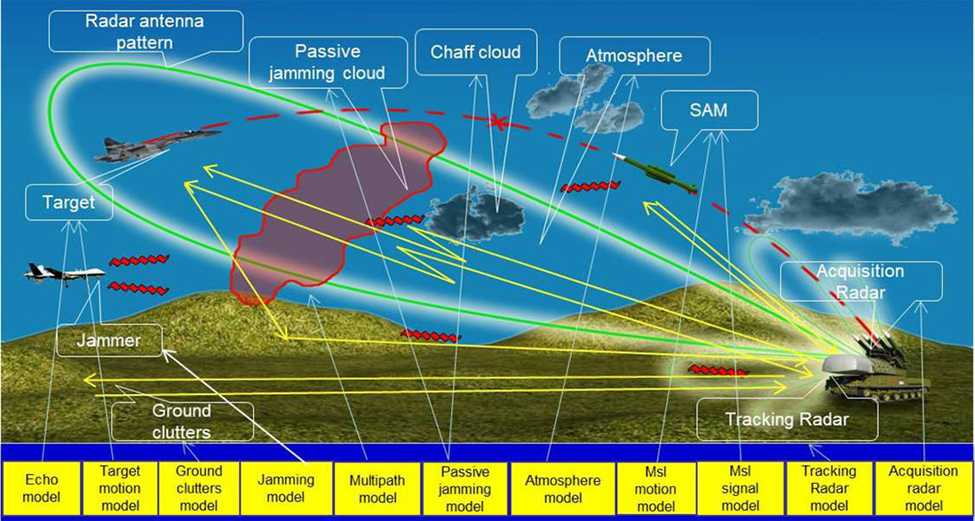 Radar am. Jamming Radar. Chaff перевод. Our Radar is Jammed. Non-Kinetic War.