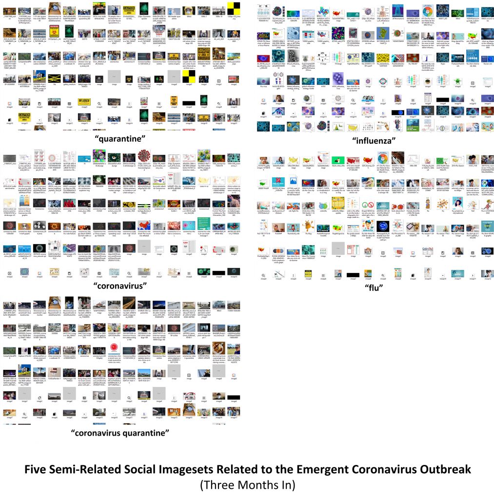 Five Semi-Related Social Imagesets Related to the Emergent Coronavirus Outbreak (Three Months In)