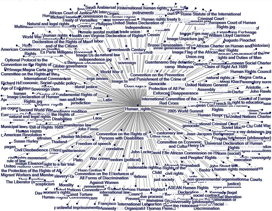 Social World Sensing Via Social Image Analysis From Social Media