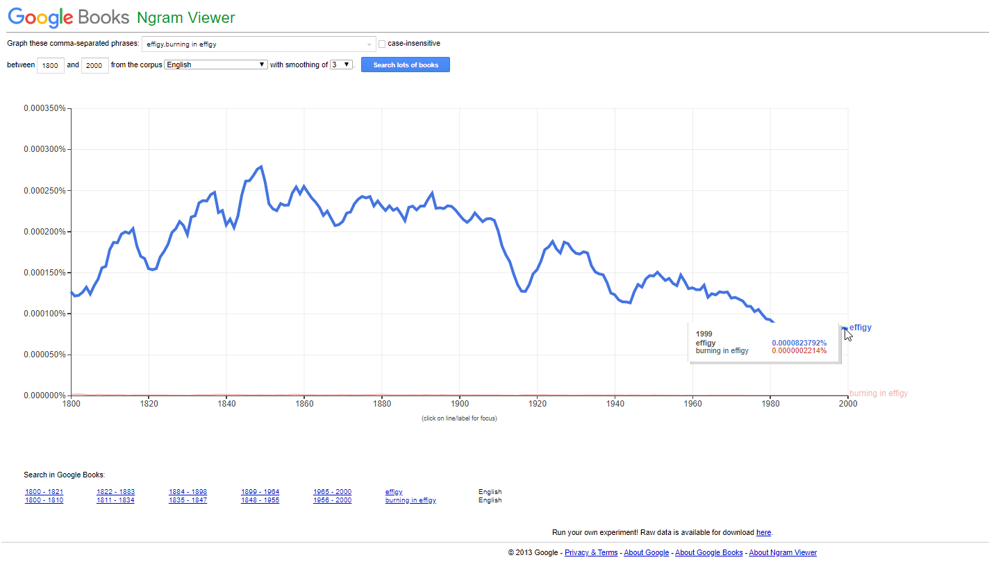 “effigy” and “burning in effigy” in the Google Books Ngram Viewer