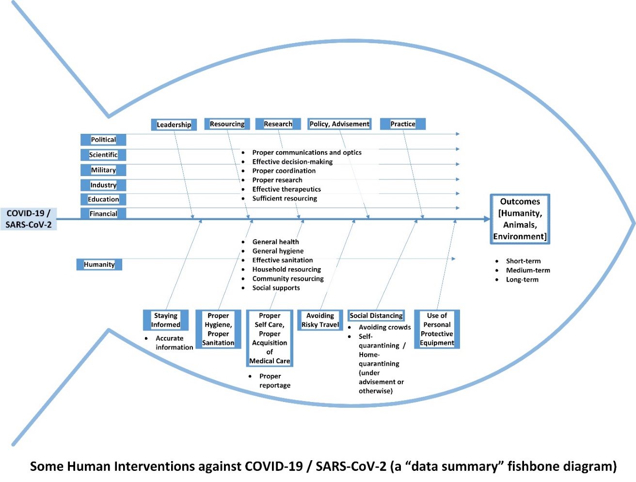 Emergent COVID-19 and SARS-CoV-2 in Social Imagery and Social Video:  Initial Three Months of Viral Dispersion – Social World Sensing via Social  Image Analysis from Social Media