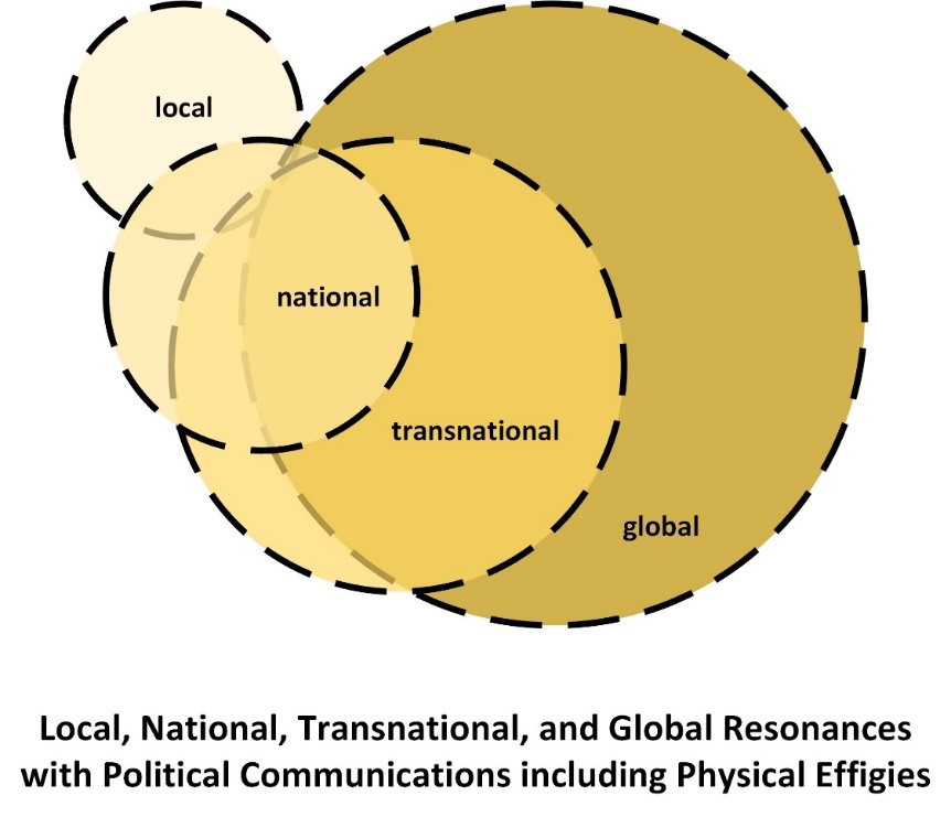 Local, National, Transnational, and Global Resonances with Political Communications including Physical Effigies