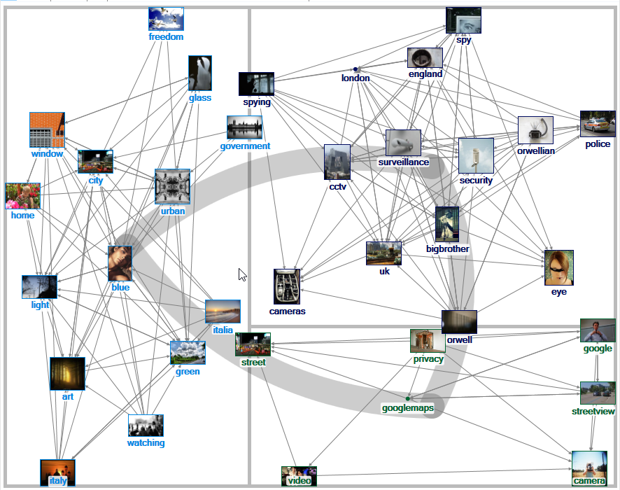 “Privacy” Related Tags Network on Flickr (1.5 deg)