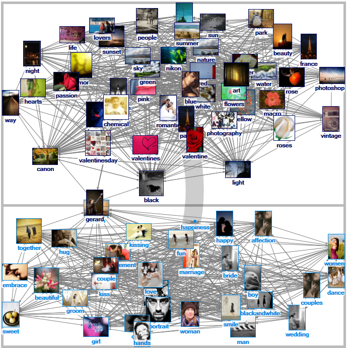 “Romance” Related Tags Network on Flickr (1.5 deg)