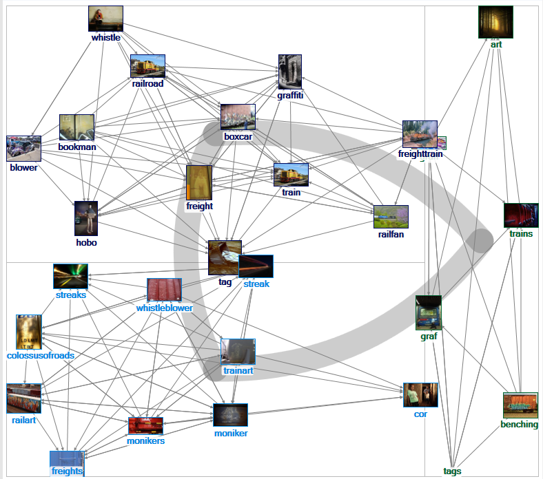 “Whistleblower” Related Tags Network on Flickr (1.5 deg.)