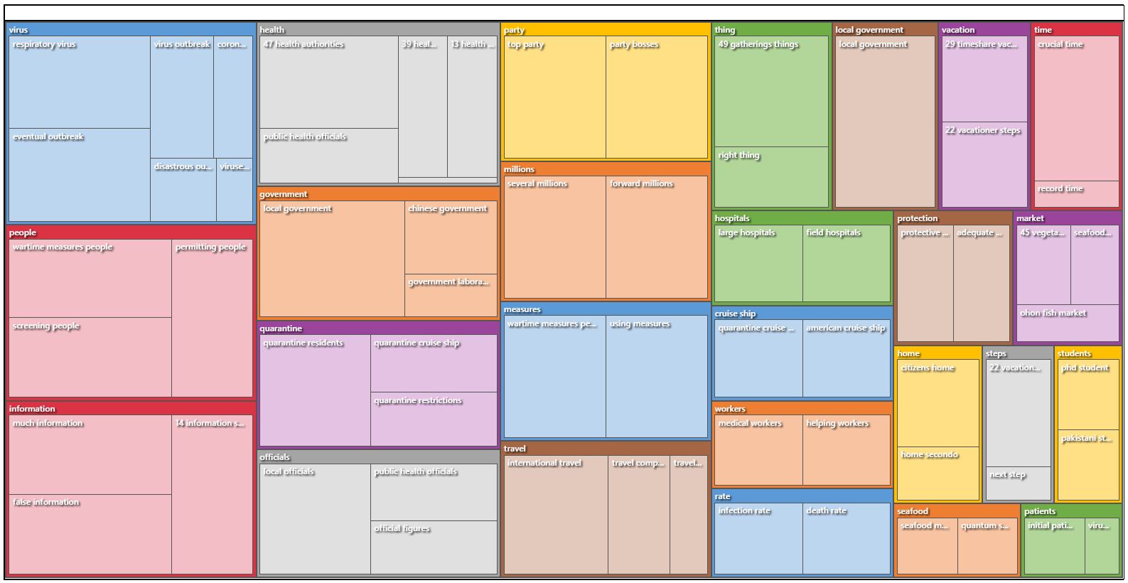 Autocoded Themes in the Social Video Transcripts Related to the Novel Coronavirus Outbreak