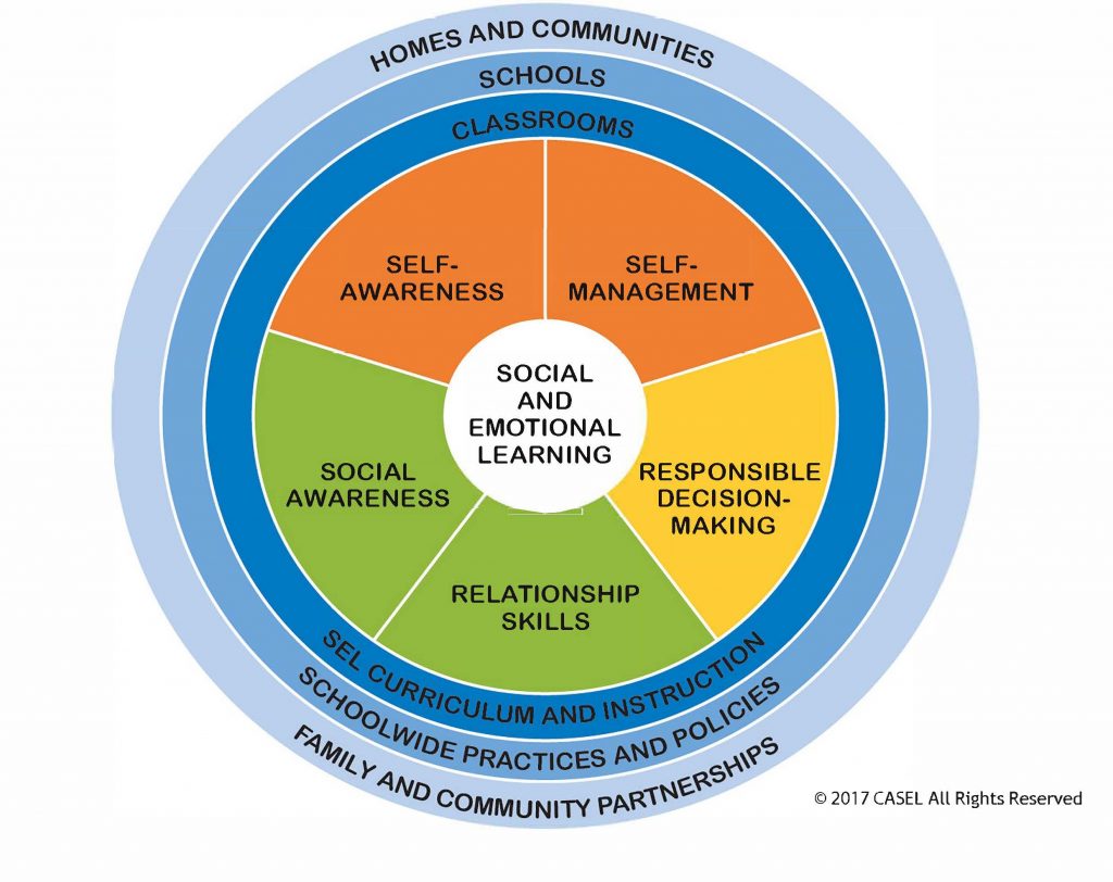 Module 5: Content Standards – EDCI 702: Curriculum, Instruction, and ...