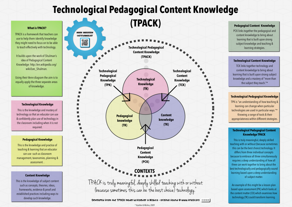 applying-problem-based-learning-pbl-instructional-design-australia