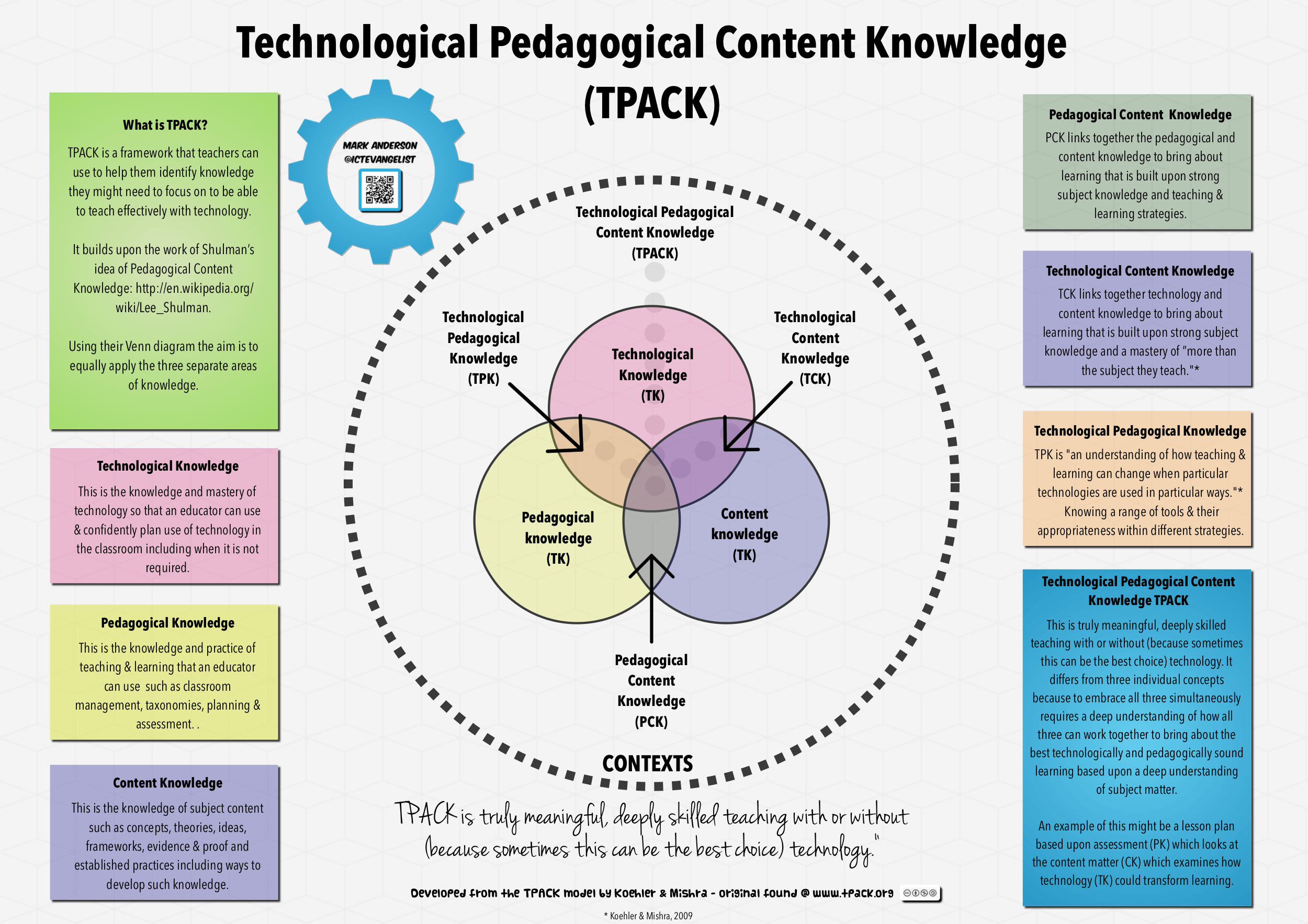 essay about content knowledge and pedagogy