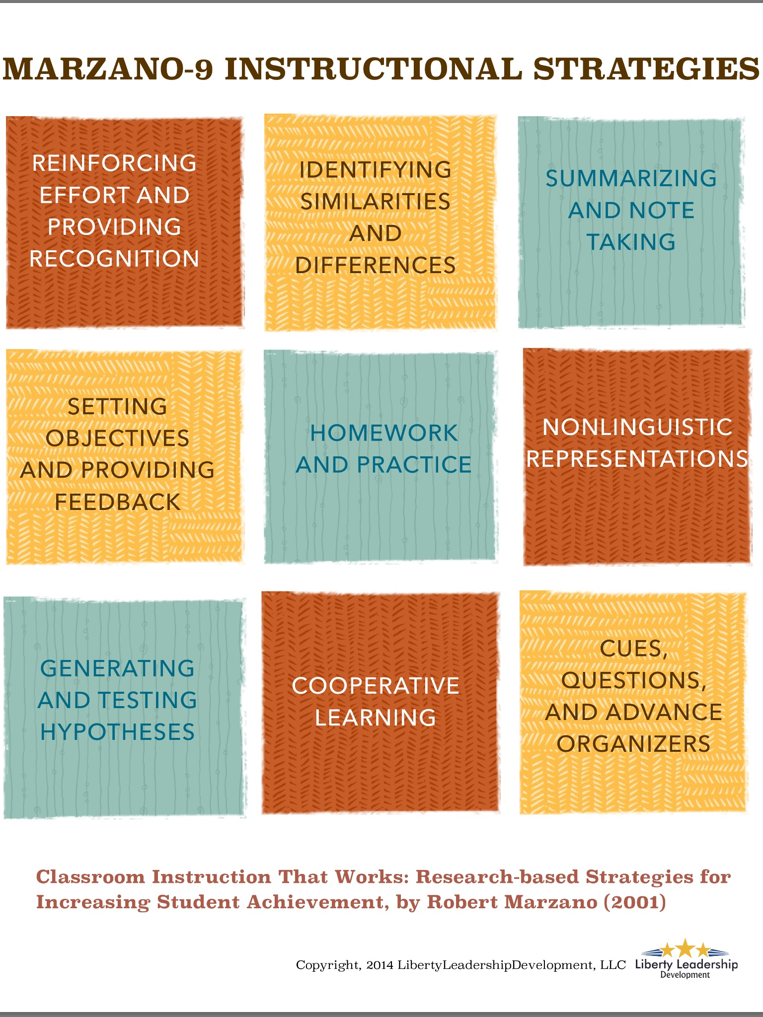 research studies on teaching strategies