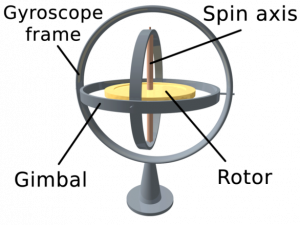 Traditional Gyroscope
