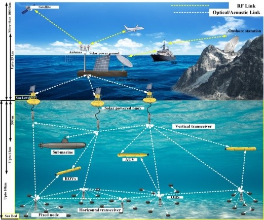 Chapter 4 Underwater Autonomous Navigation & Other UUV Advances [Mumm ...