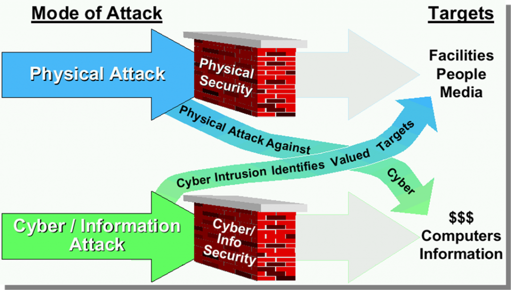 Chapter 14 Maritime Cybersecurity [Nichols] – UNMANNED VEHICLE SYSTEMS ...