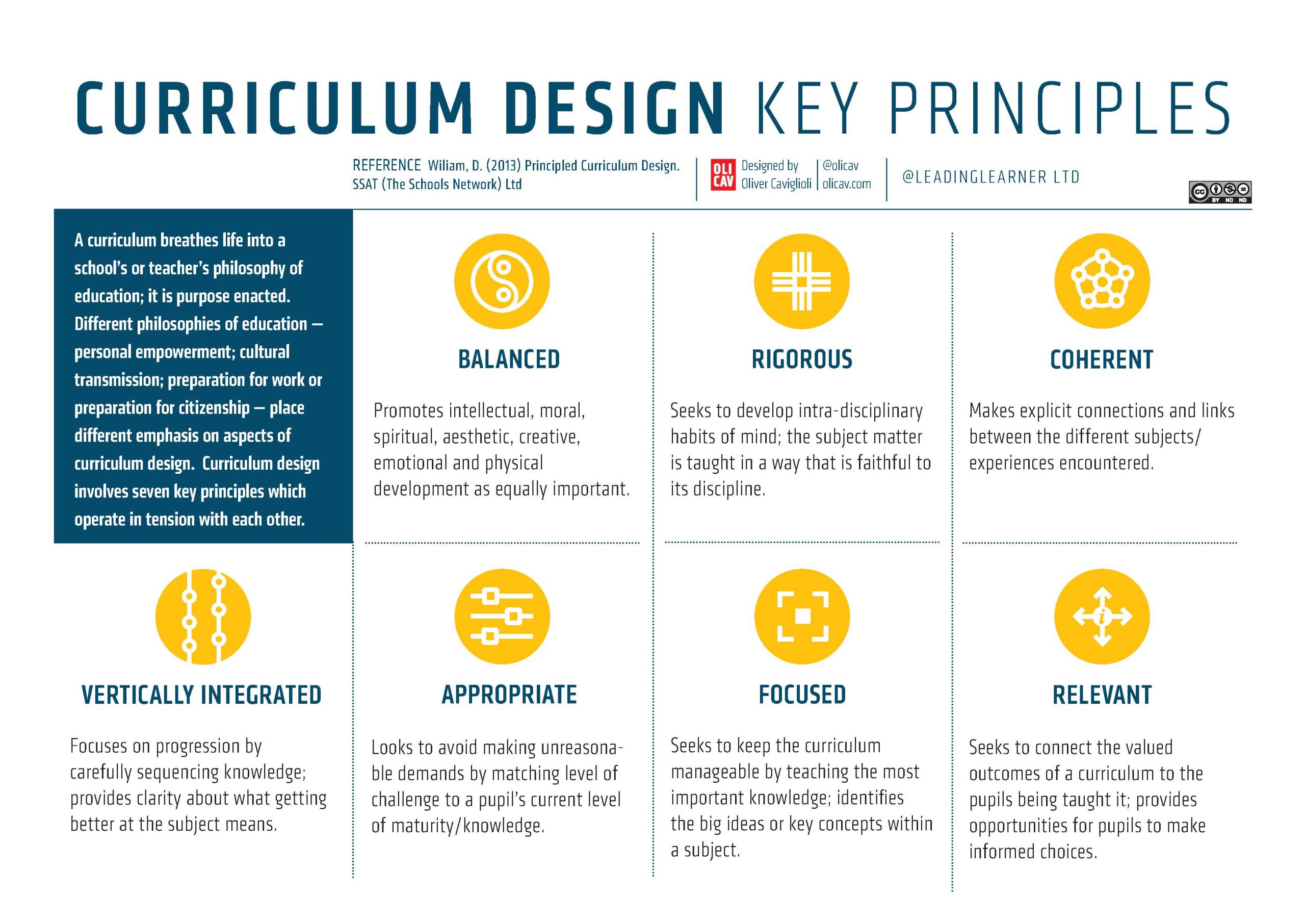 What Is Spiral Curriculum In English