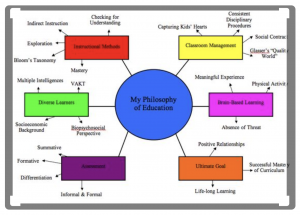 philosophical foundation of education reaction paper